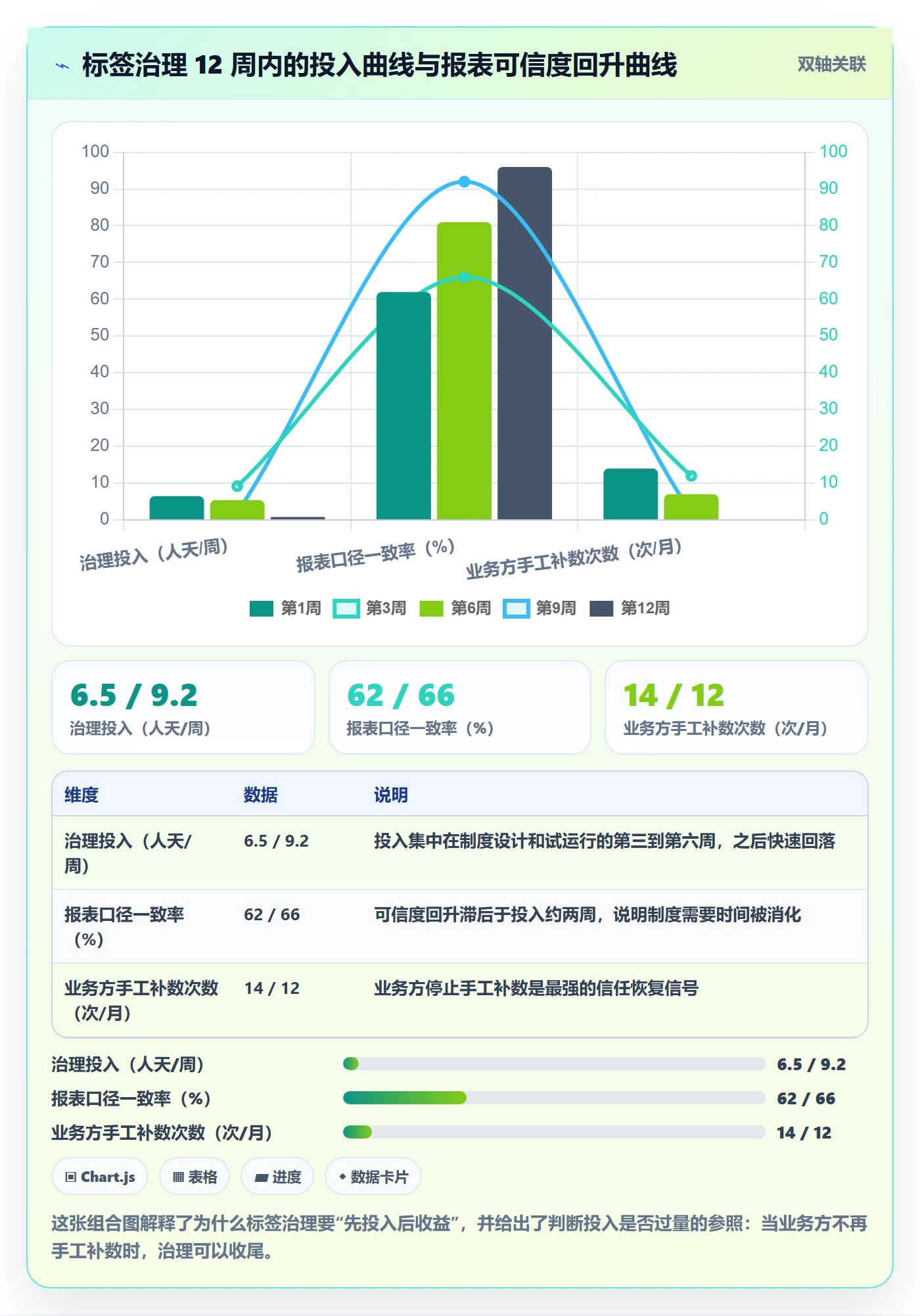 标签落地方案:项目经理开展任务属性的制度设计案例解析
