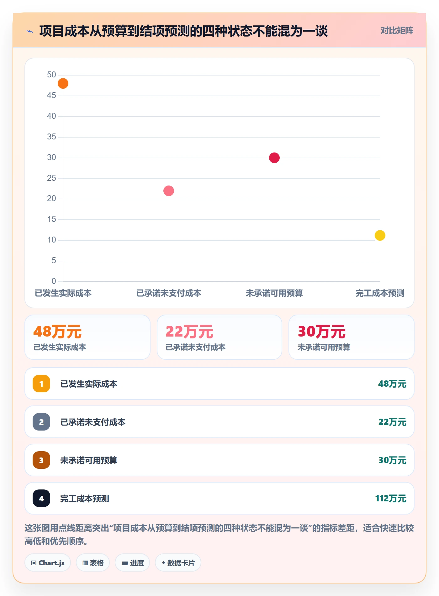 成本管理项目成本教程：项目负责人落地方案，避坑指南