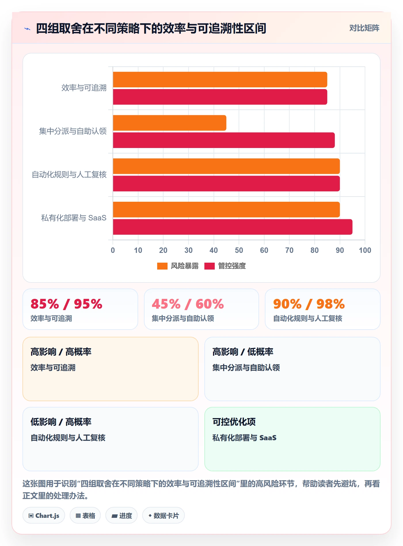 任务分派批量分配教程:跨部门团队入门指南,避坑指南