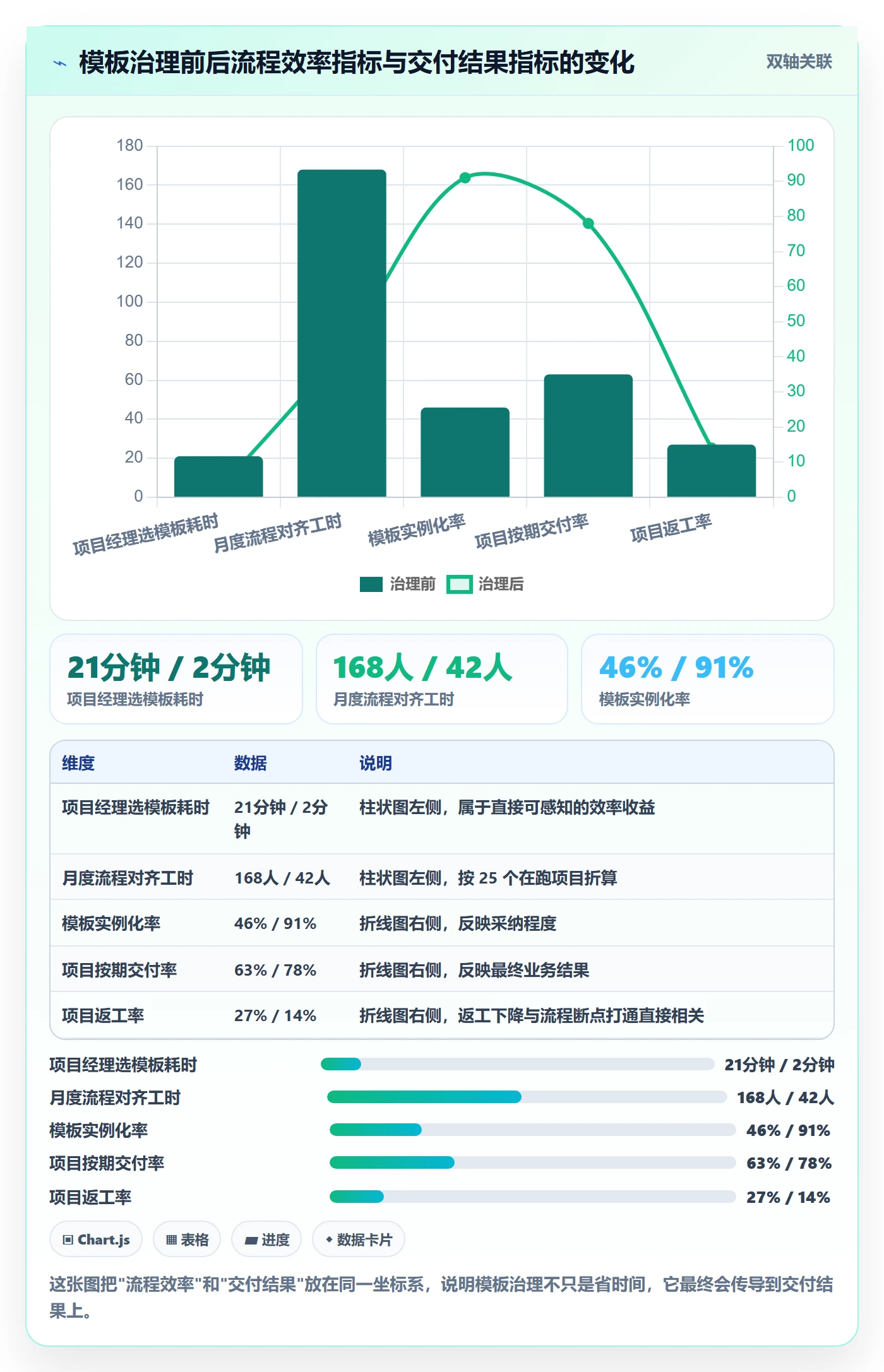 项目模板项目模板全流程：PMO最佳实践与一文讲清