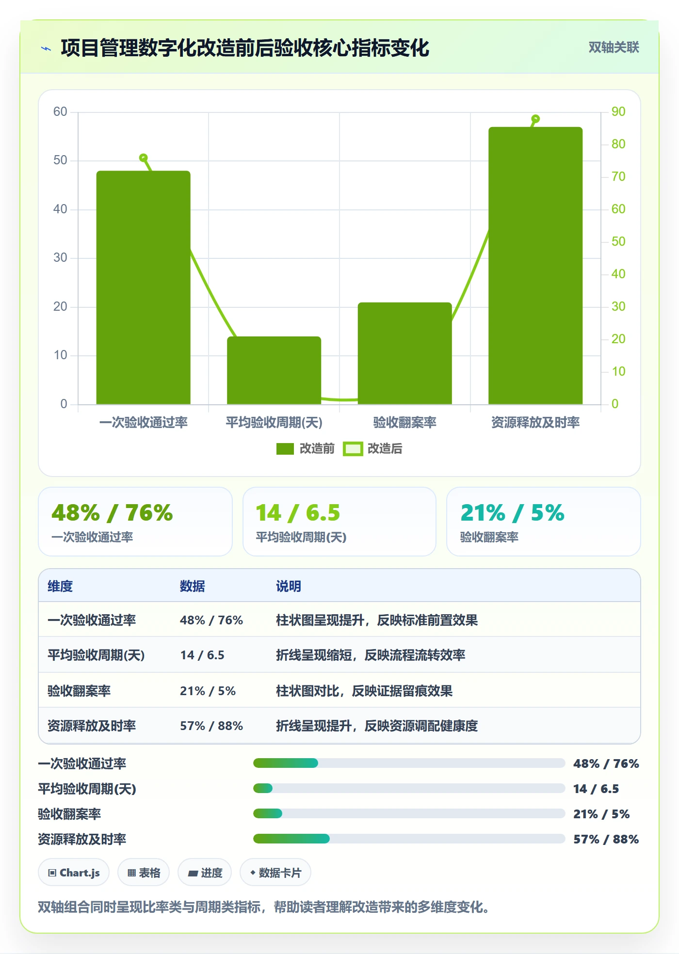 确认完成管理方法大全:项目经理任务验收流程优化落地清单