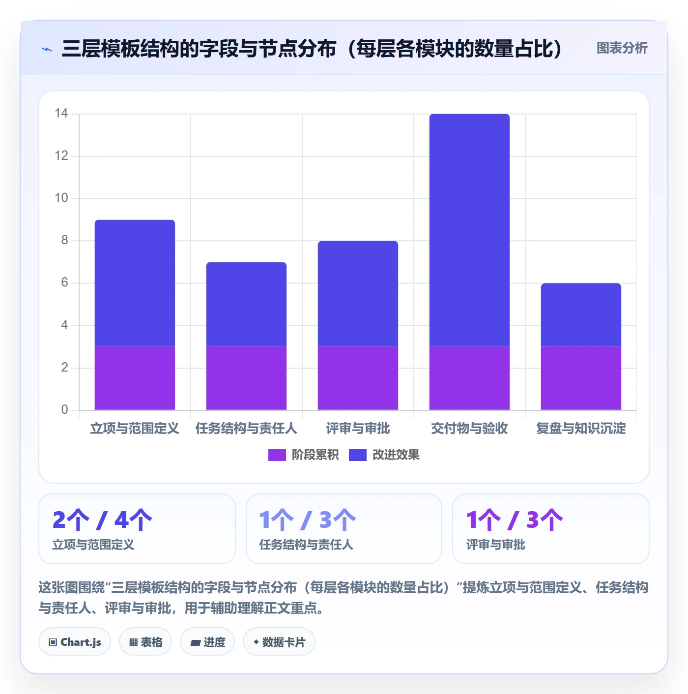 标准项目管理指南：项目经理如何做好项目模板，效率提升全流程