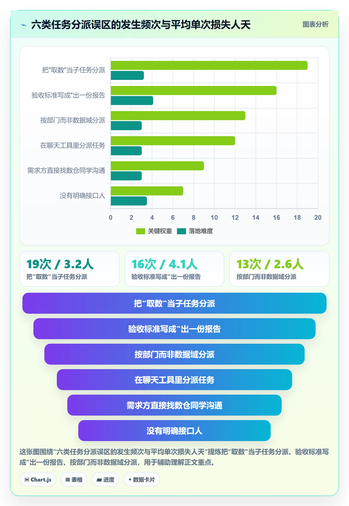 任务分派委派教程:跨部门团队数据分析,避坑指南