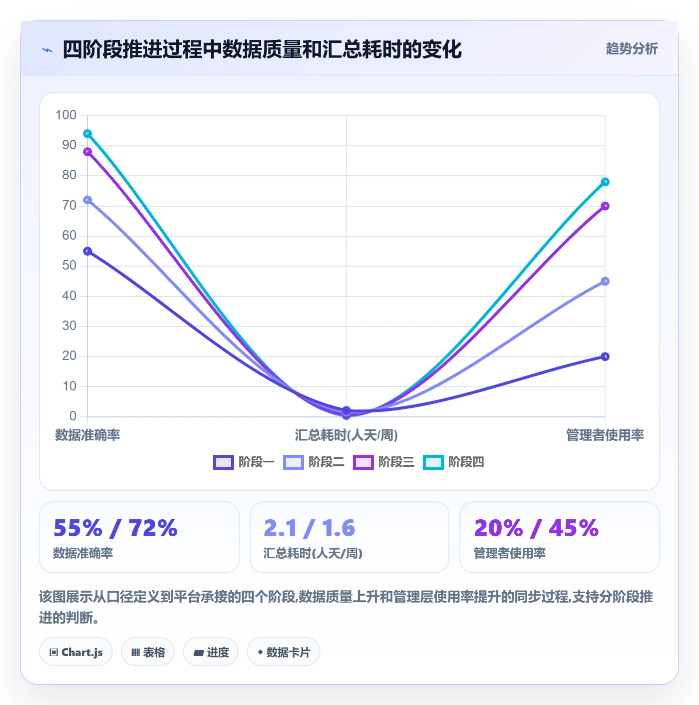 进度日志怎么做?管理层效率提升:进度跟踪从0到1