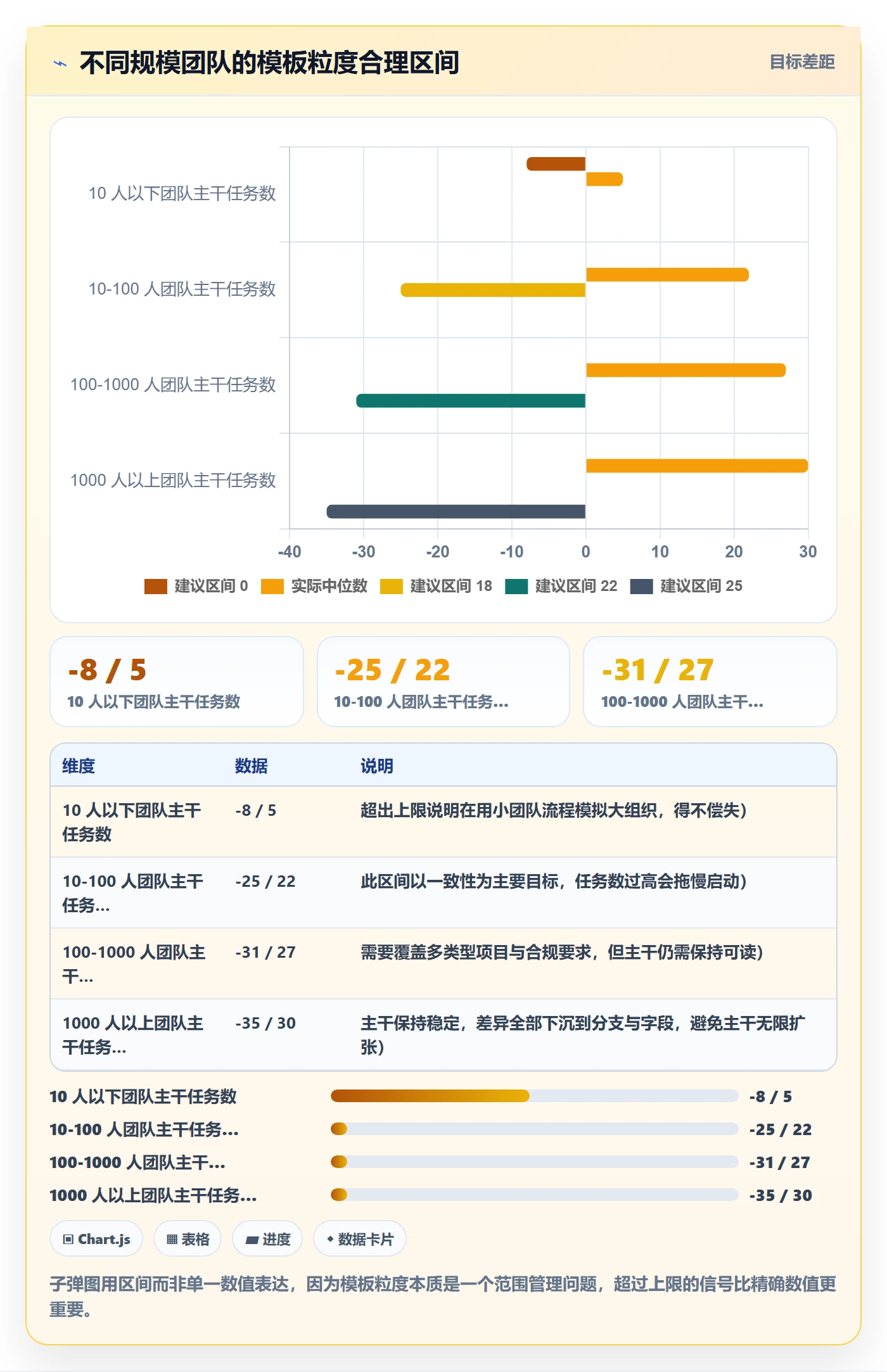 模板任务管理指南:产品经理如何做好项目模板,风险控制全流程