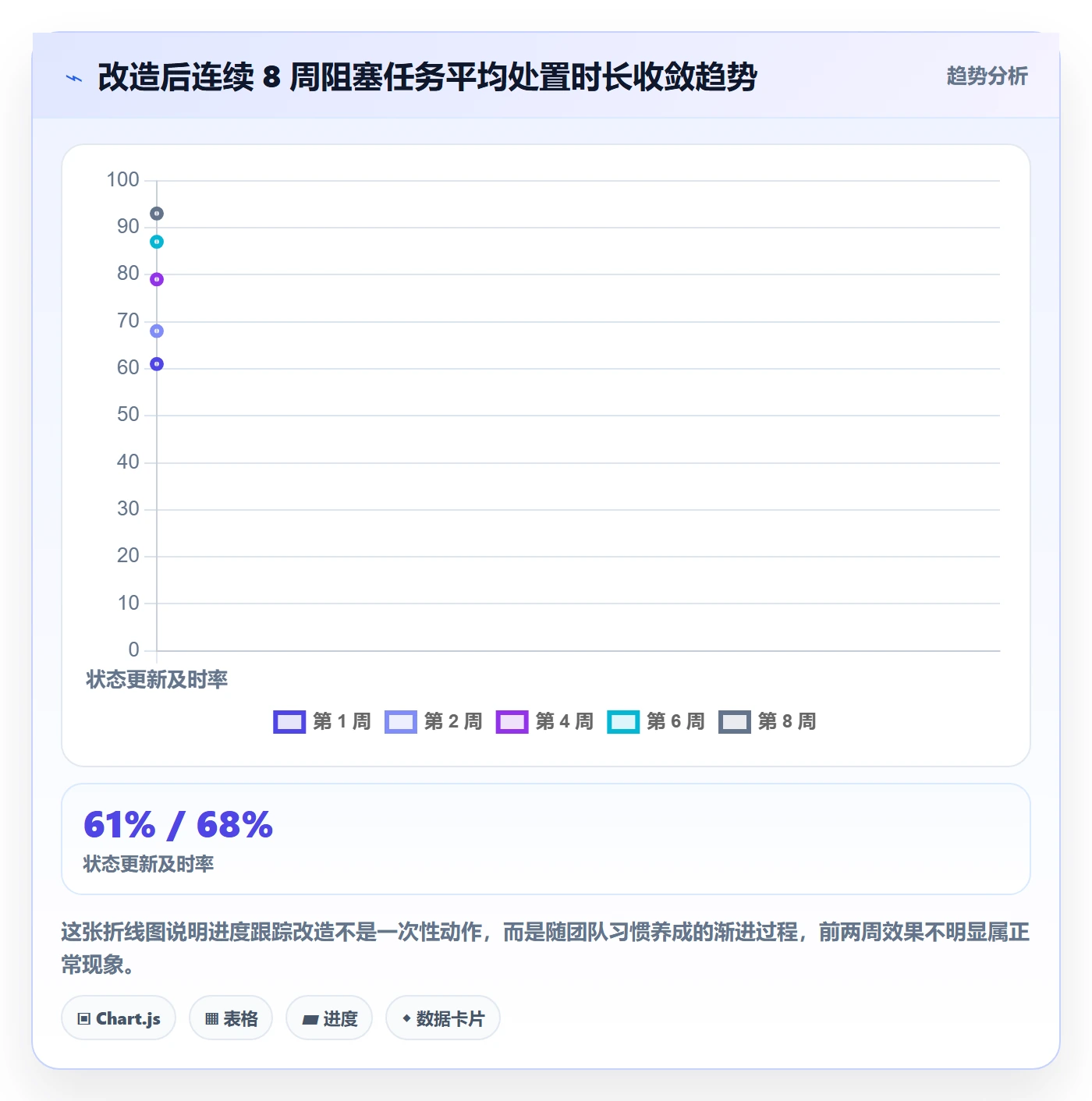 进度跟踪跟踪全流程：产品经理协同管理与一文讲清