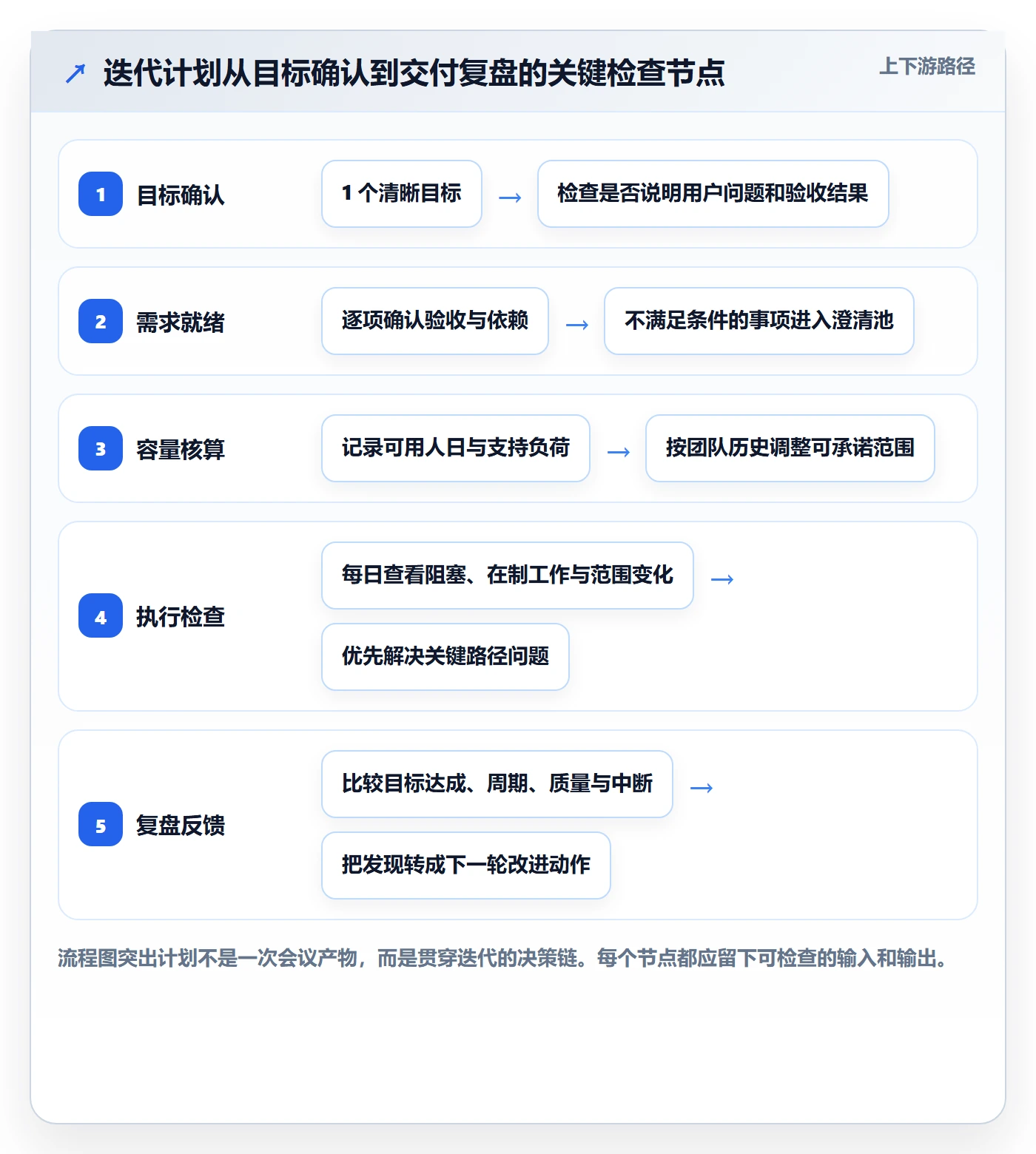 迭代管理迭代计划教程:产品经理最佳实践,避坑指南