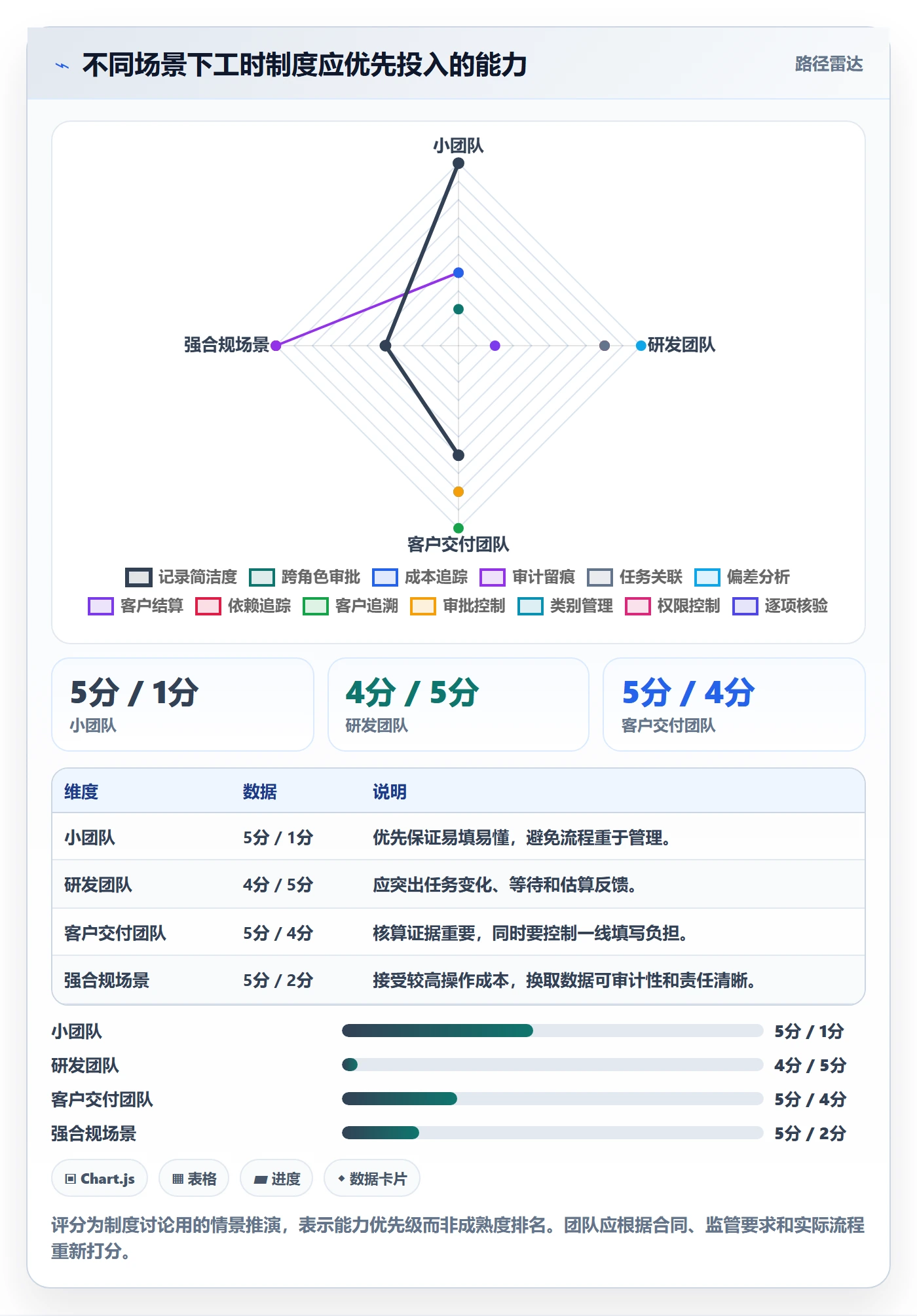 工时审核实操方法:项目成员提升工时管理效率的制度设计方法与模板
