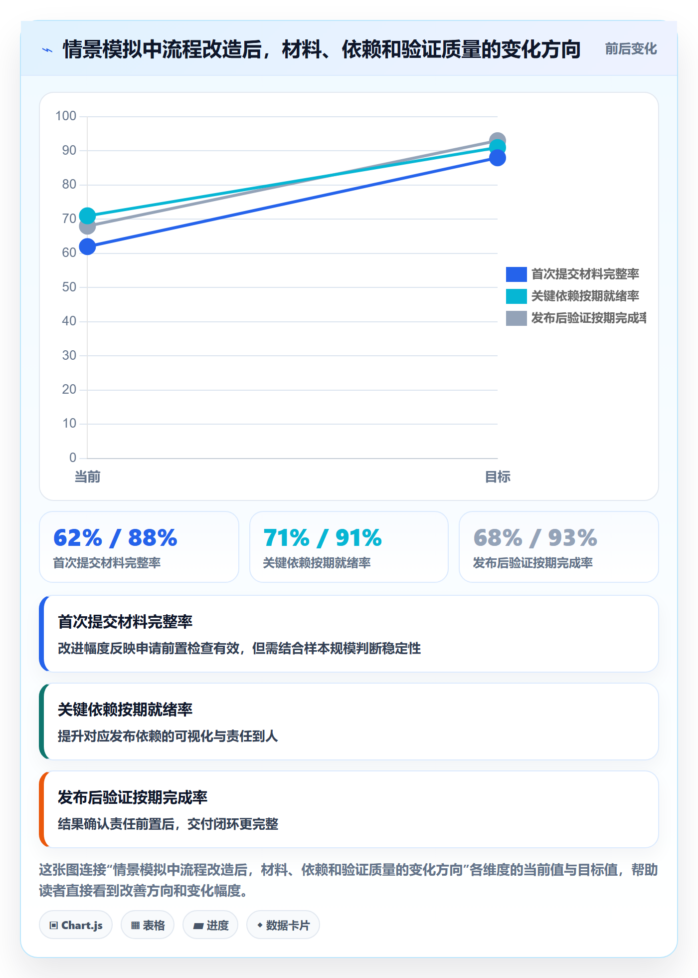 发布审批流程与规范:实施团队发布管理协同管理关键指标