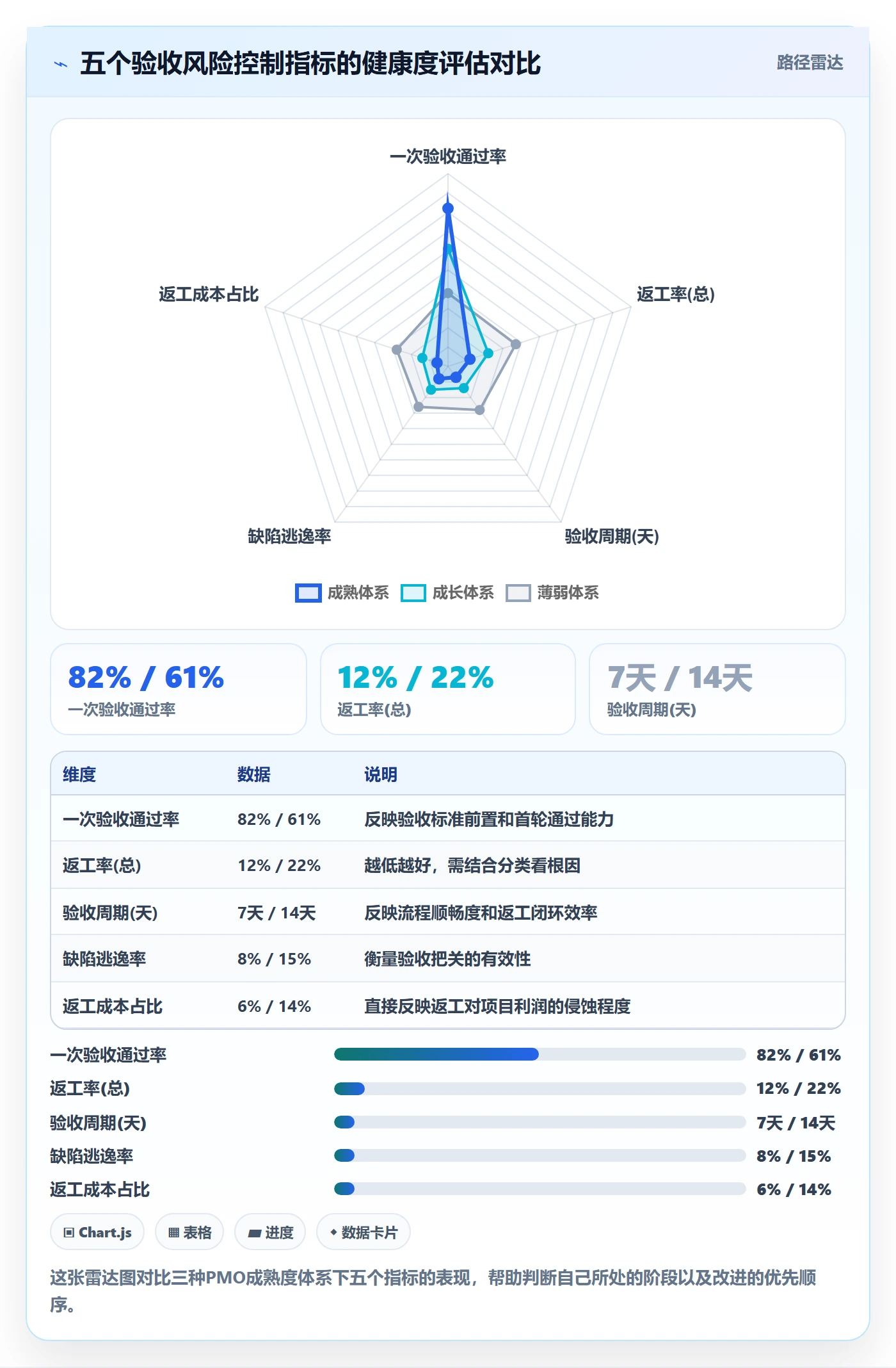 返工流程与规范:PMO任务验收风险控制关键指标