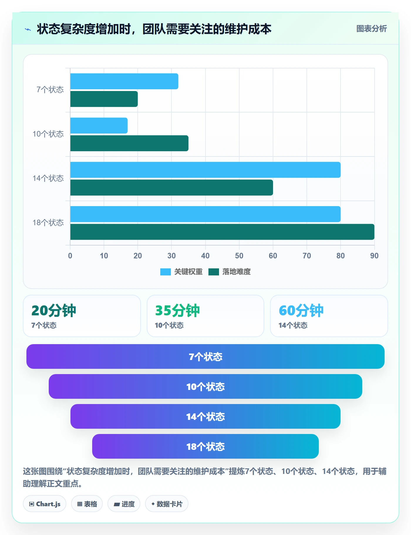 版本状态实操方法:研发团队提升版本管理效率的实操方法方法与模板