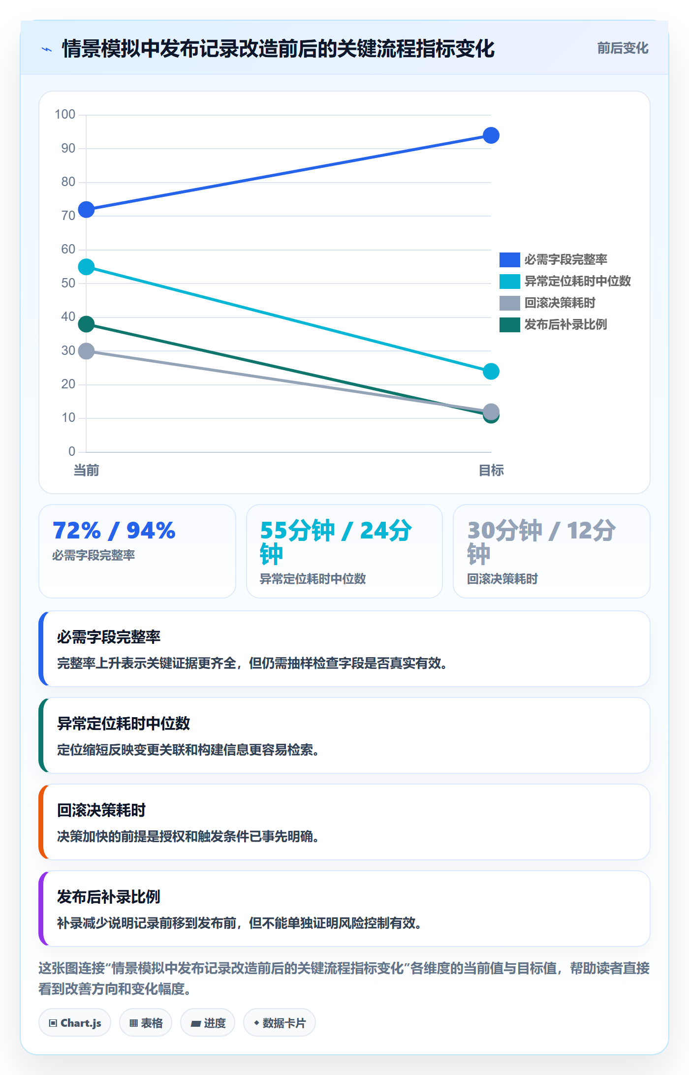 发布管理如何做好发布记录?项目负责人制度设计与操作步骤