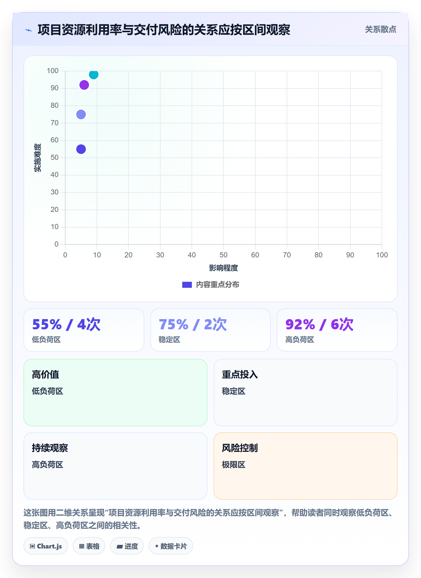 人力资源计划如何做好人力规划?项目经理制度设计与操作步骤