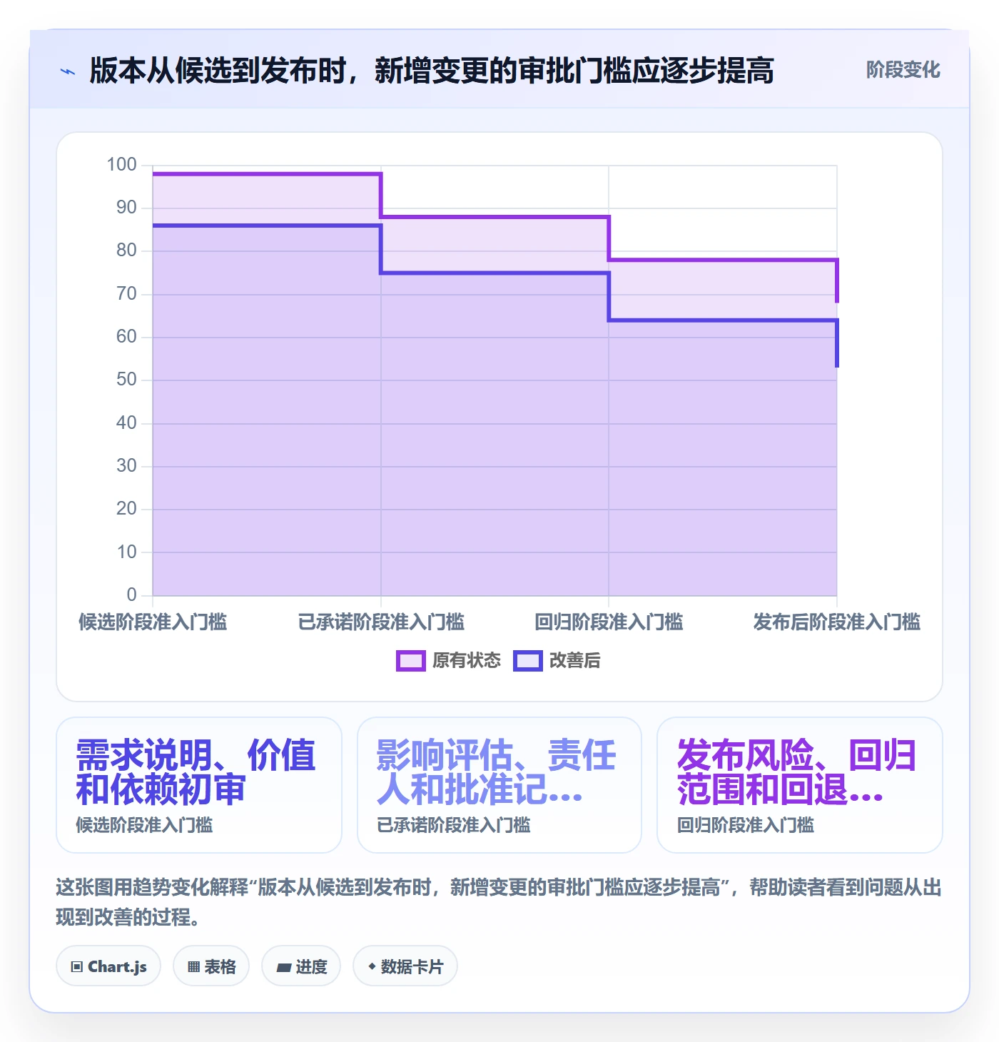 版本内容管理方法大全：项目经理版本管理风险控制落地清单