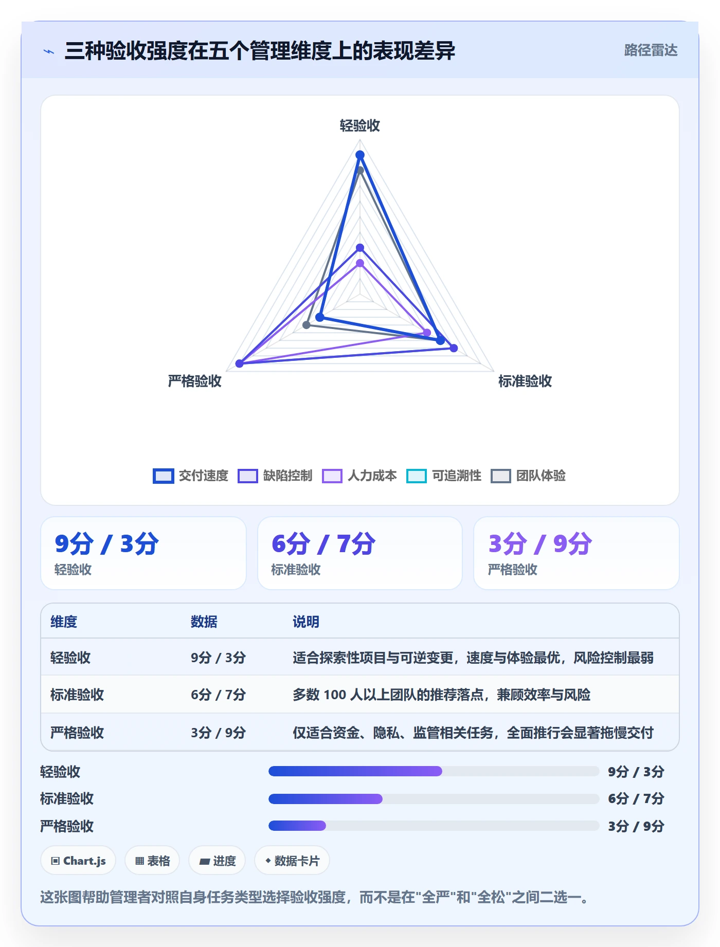 审核管理指南:企业管理者如何做好任务验收,效率提升全流程