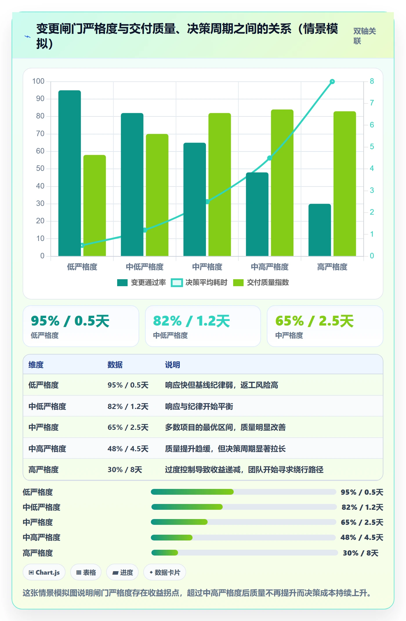 计划基线落地方案：跨部门团队开展项目规划的入门指南案例解析