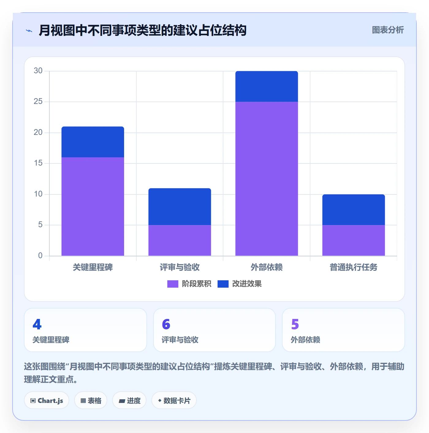 月视图实操方法：项目经理提升日历视图效率的最佳实践方法与模板