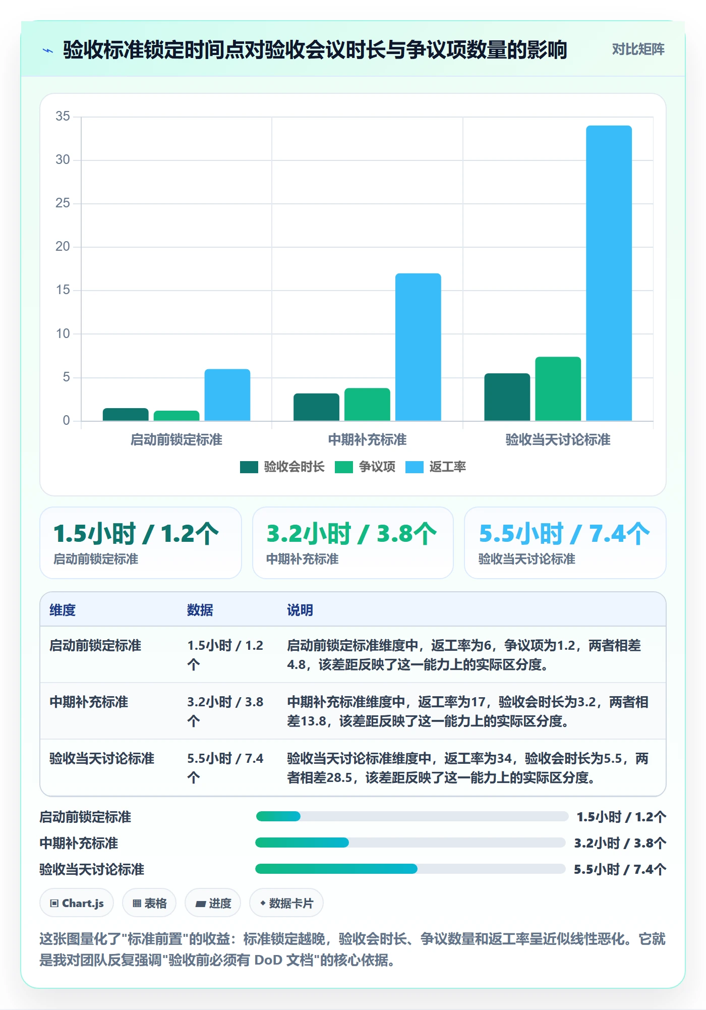 里程碑节点验收全流程：管理层风险控制与一文讲清