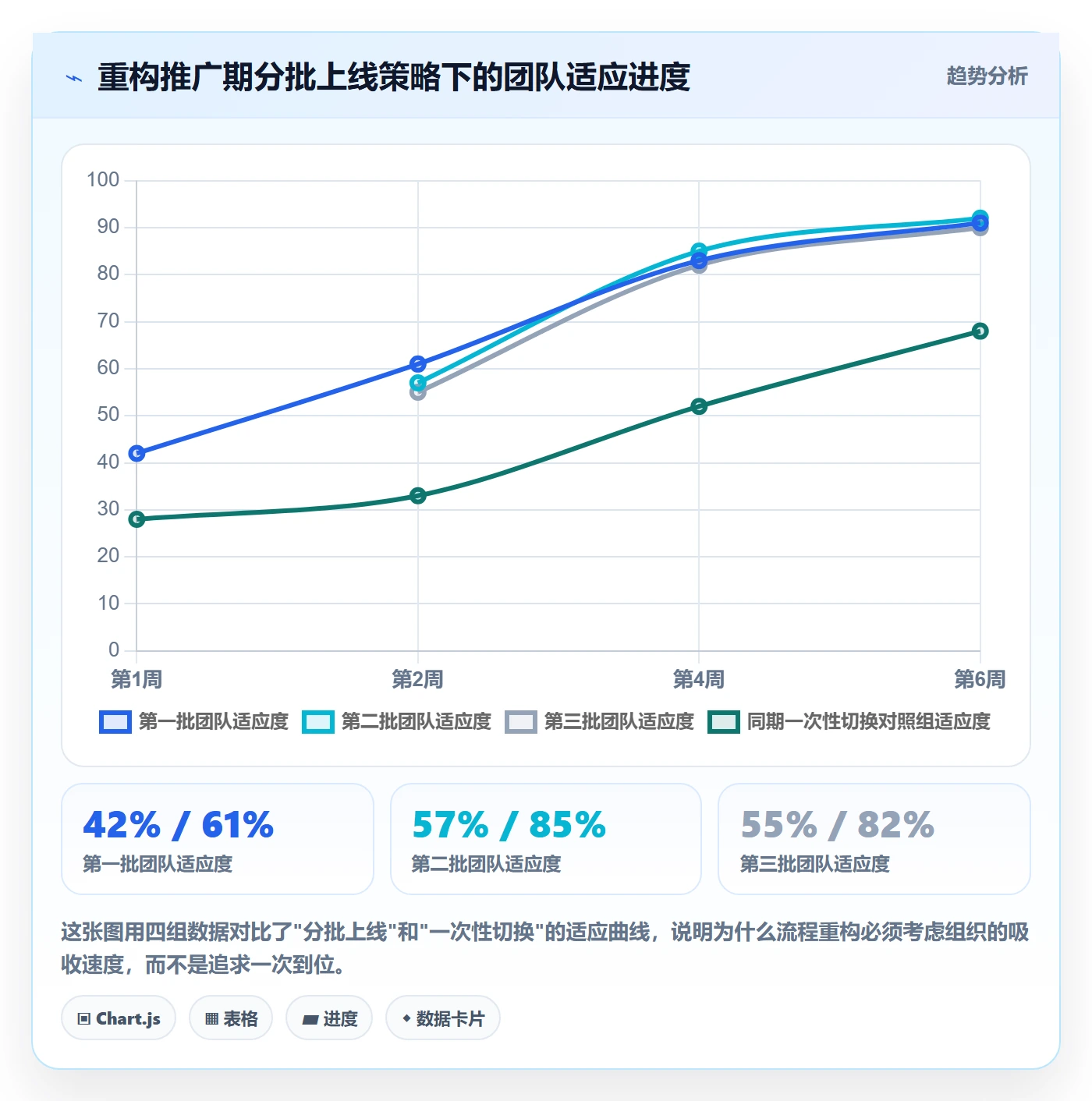 跟踪流程与规范:产品经理进度跟踪实操方法关键指标