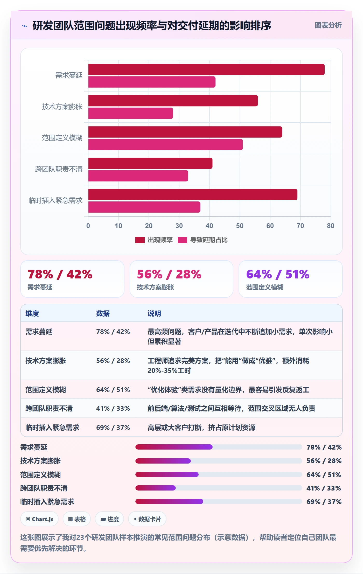 工作范围管理指南：研发团队如何做好项目范围，协同管理全流程