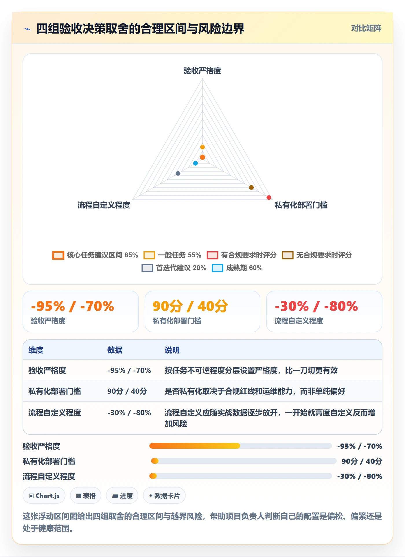 任务验收验收全流程:项目负责人数据分析与一文讲清