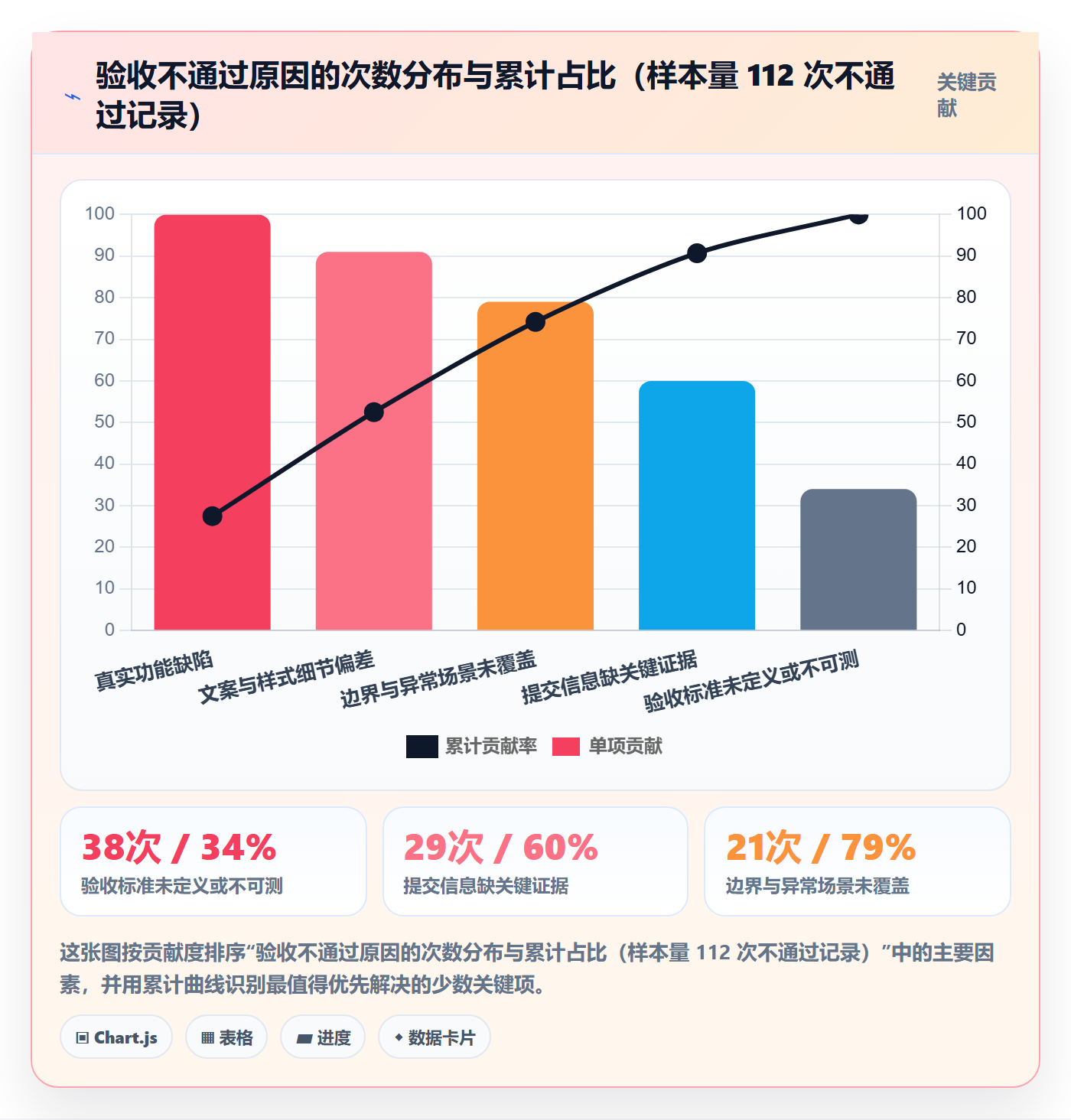 提交怎么做？产品经理入门指南：任务验收从0到1