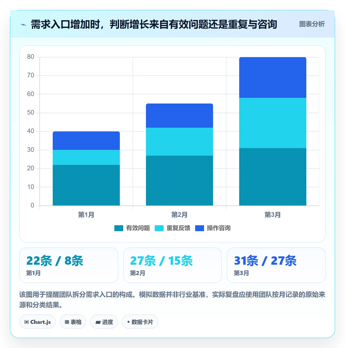 需求收集怎么做?实施团队最佳实践:需求管理从0到1