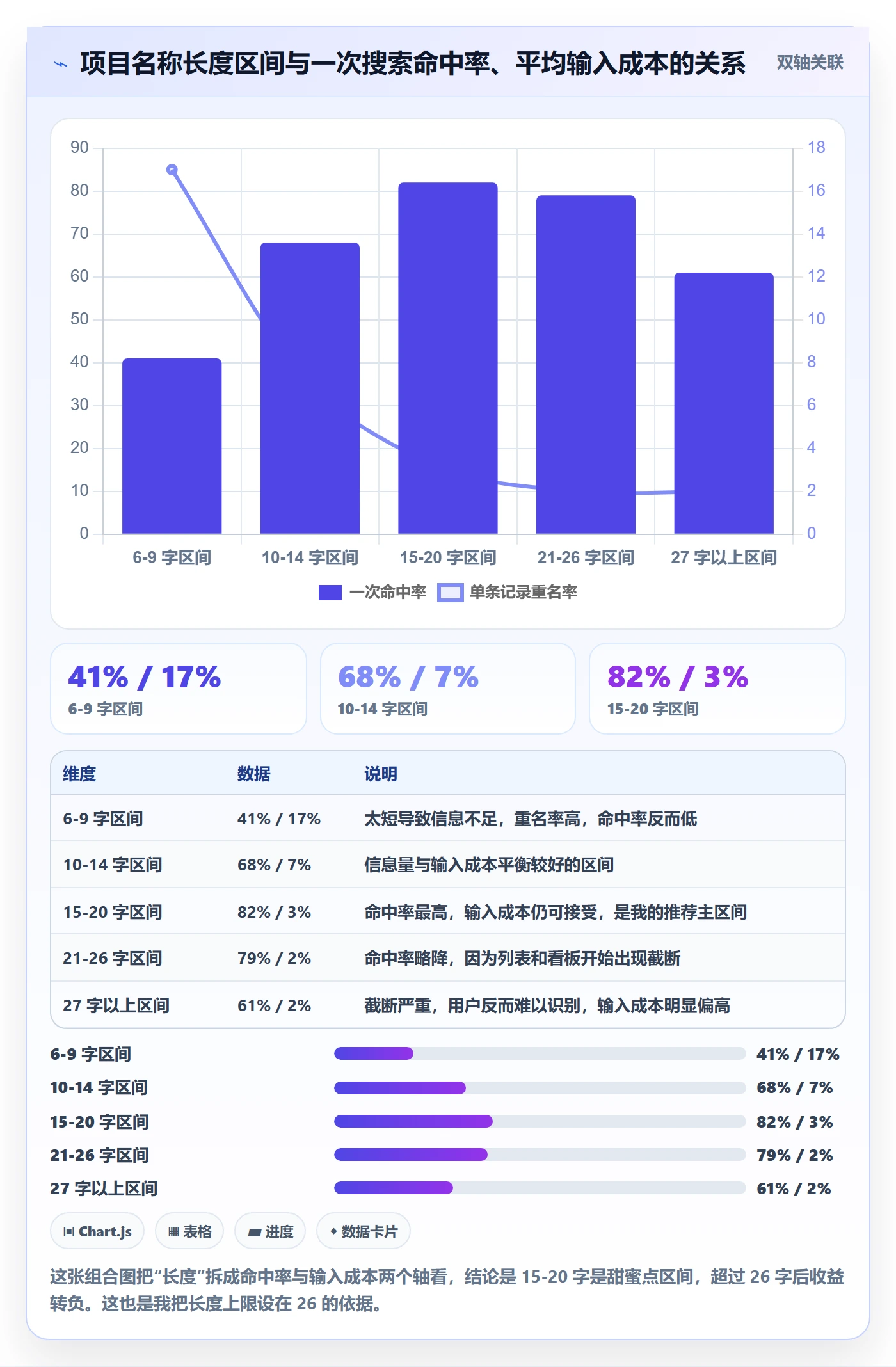 项目立项项目名称全流程:管理层实操方法与一文讲清