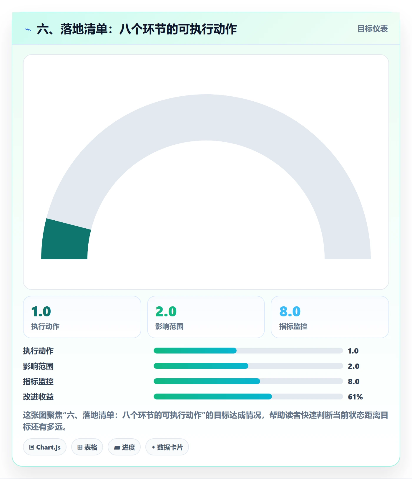 六、落地清单：八个环节的可执行动作