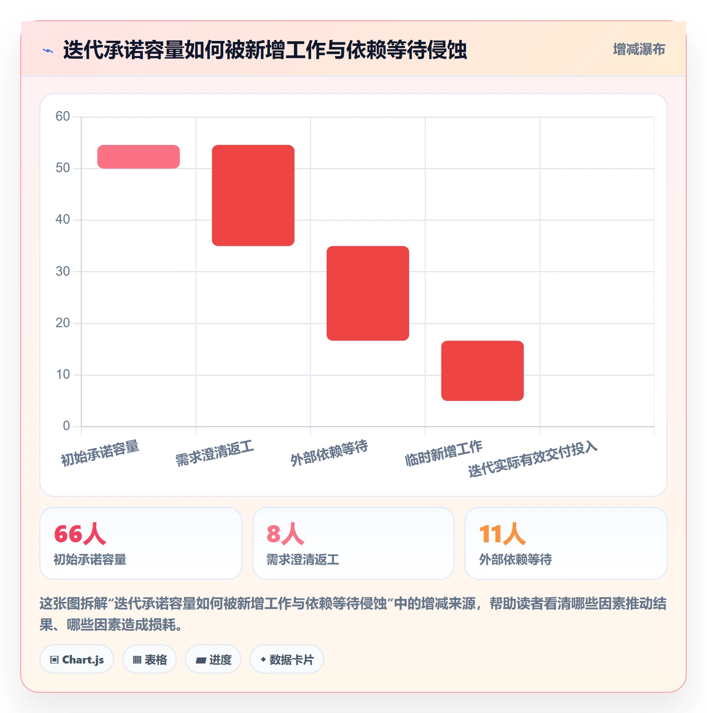 迭代管理迭代计划教程：管理层协同管理，避坑指南