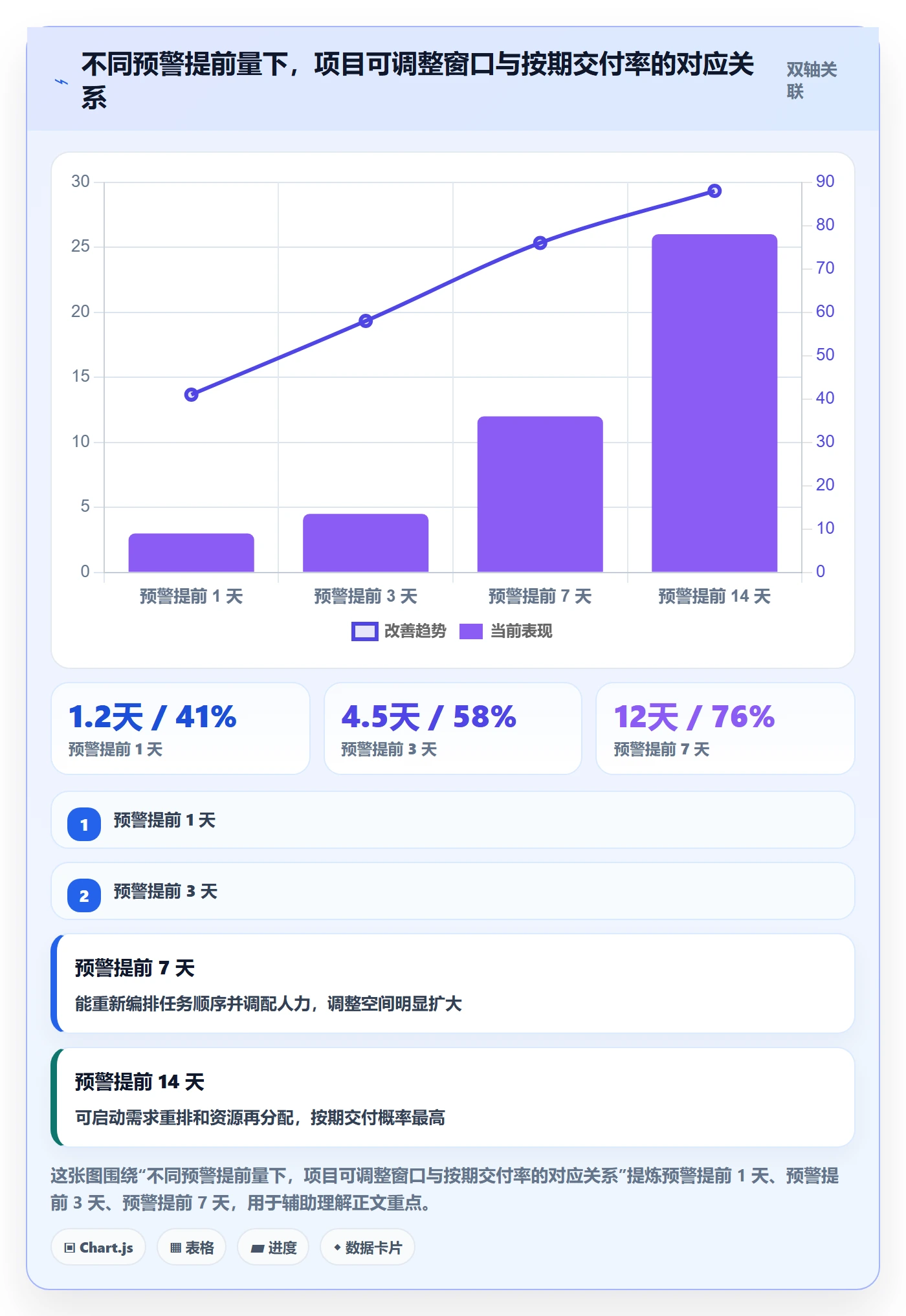 进度管理如何做好任务进度?产品经理流程优化与操作步骤