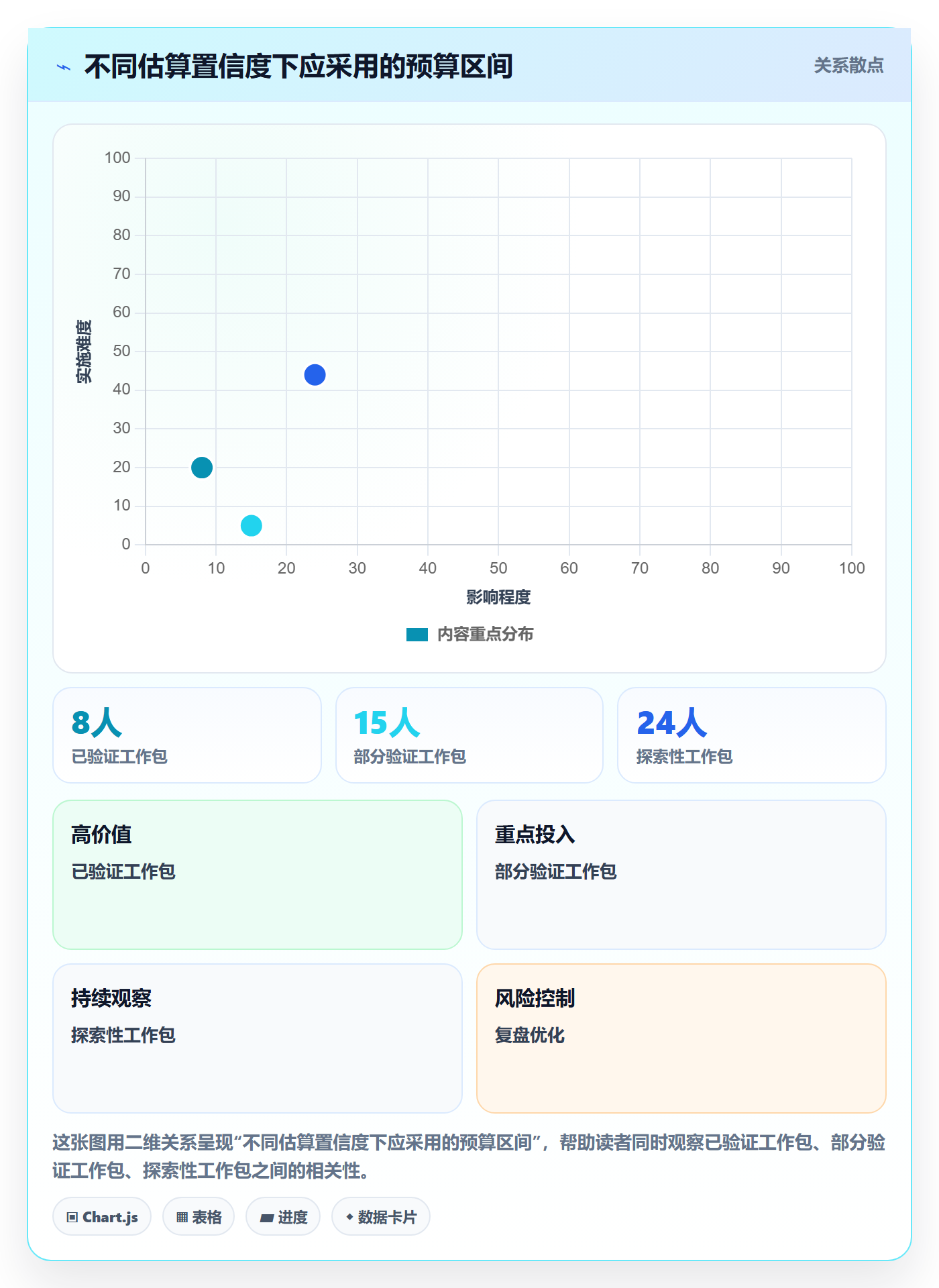 费用怎么做?产品经理入门指南:成本管理从0到1