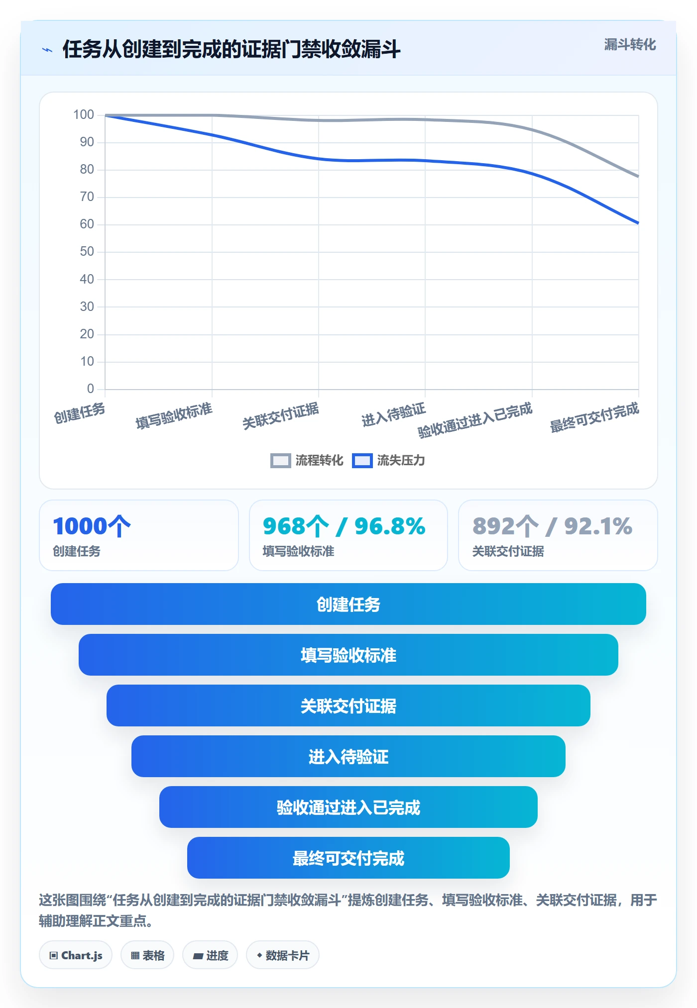 完成度流程与规范:研发团队任务属性最佳实践关键指标