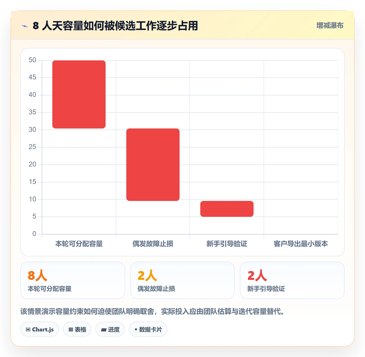 需求优先级管理指南：研发团队如何做好需求排期，流程优化全流程