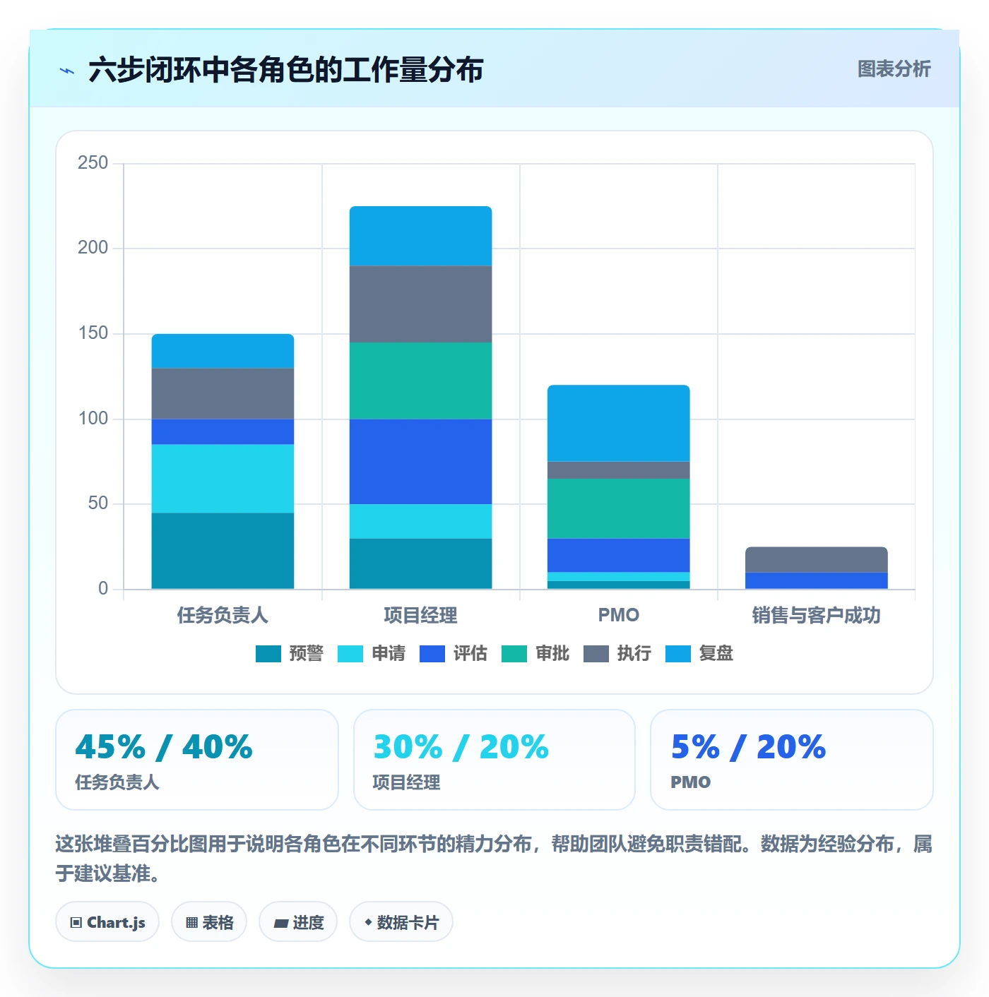 延期流程与规范:实施团队任务执行入门指南关键指标