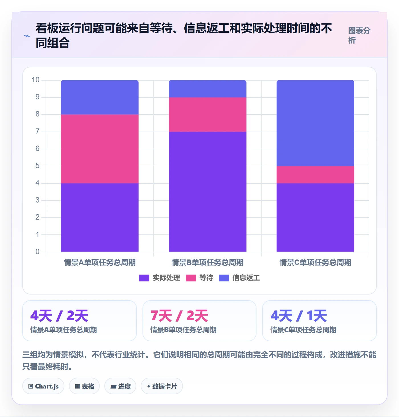 拖拽流程与规范:跨部门团队看板落地方案关键指标
