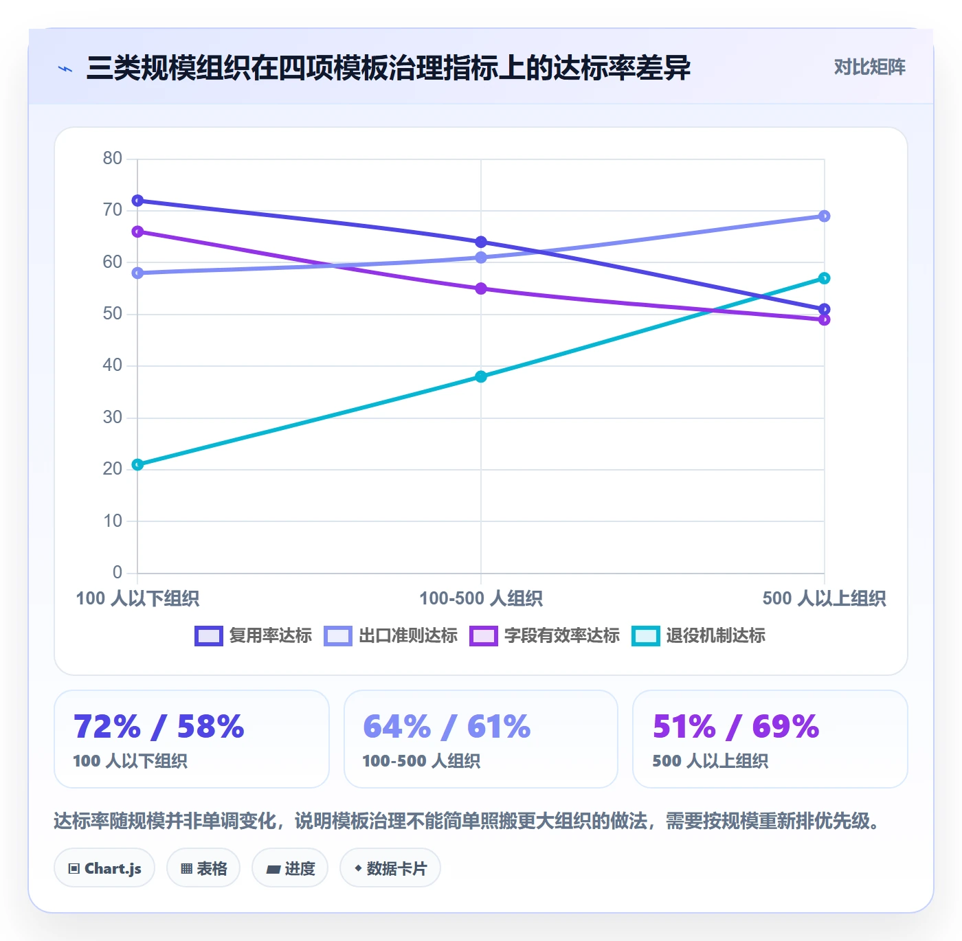 模板阶段流程与规范:跨部门团队项目模板制度设计关键指标
