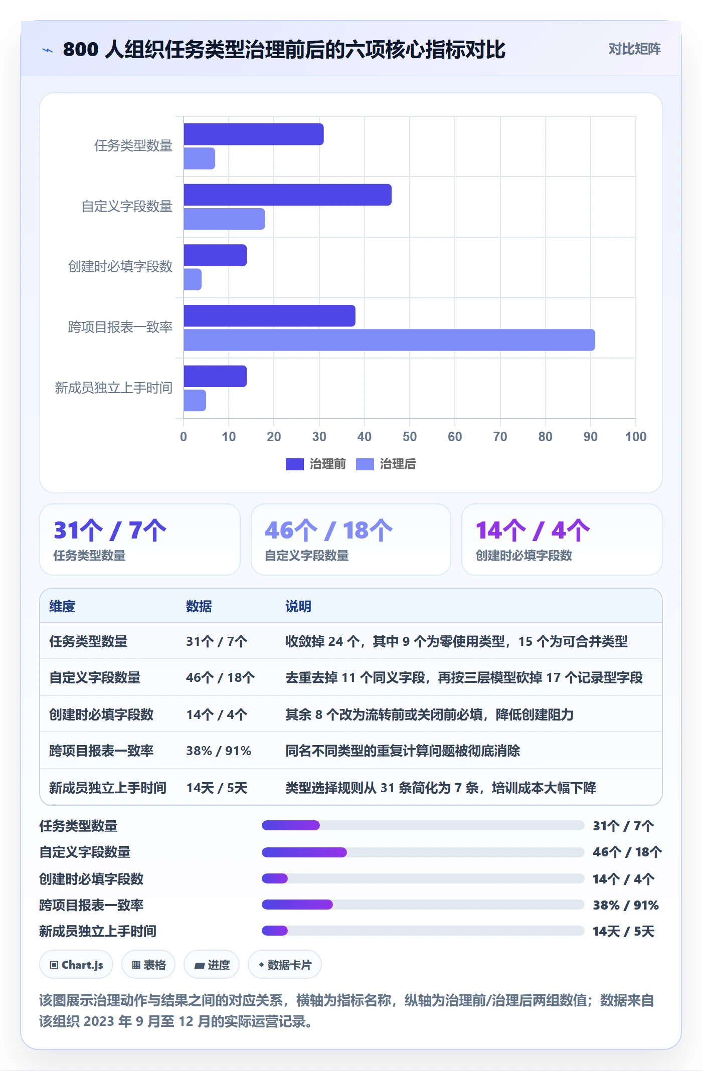 任务类型管理方法大全:项目成员任务属性入门指南落地清单