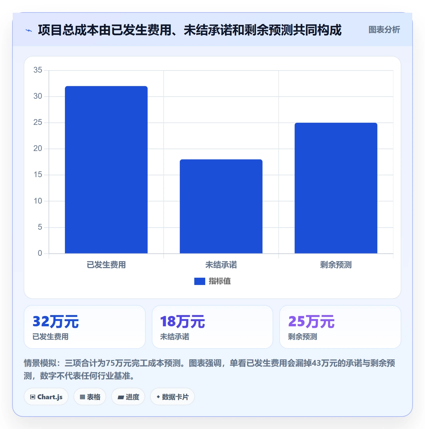 费用管理方法大全：项目负责人成本管理效率提升落地清单