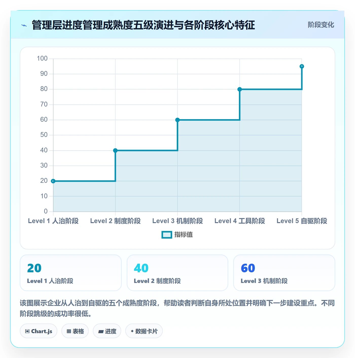 计划进度最佳实践：管理层进度管理最佳实践，常见问题
