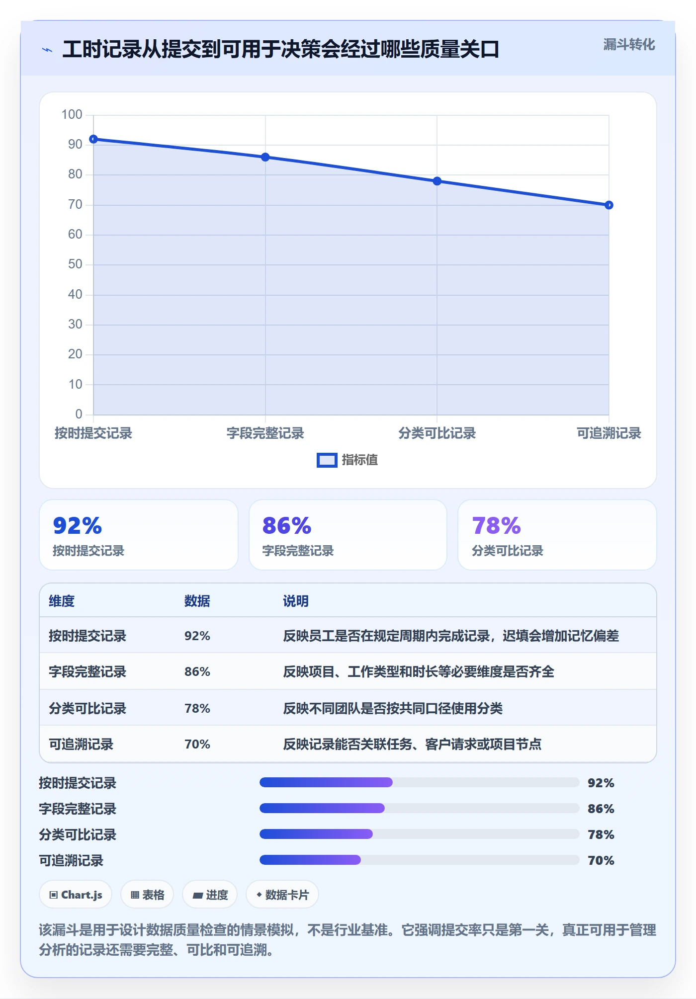 日报工时管理指南：企业管理者如何做好工时表，数据分析全流程