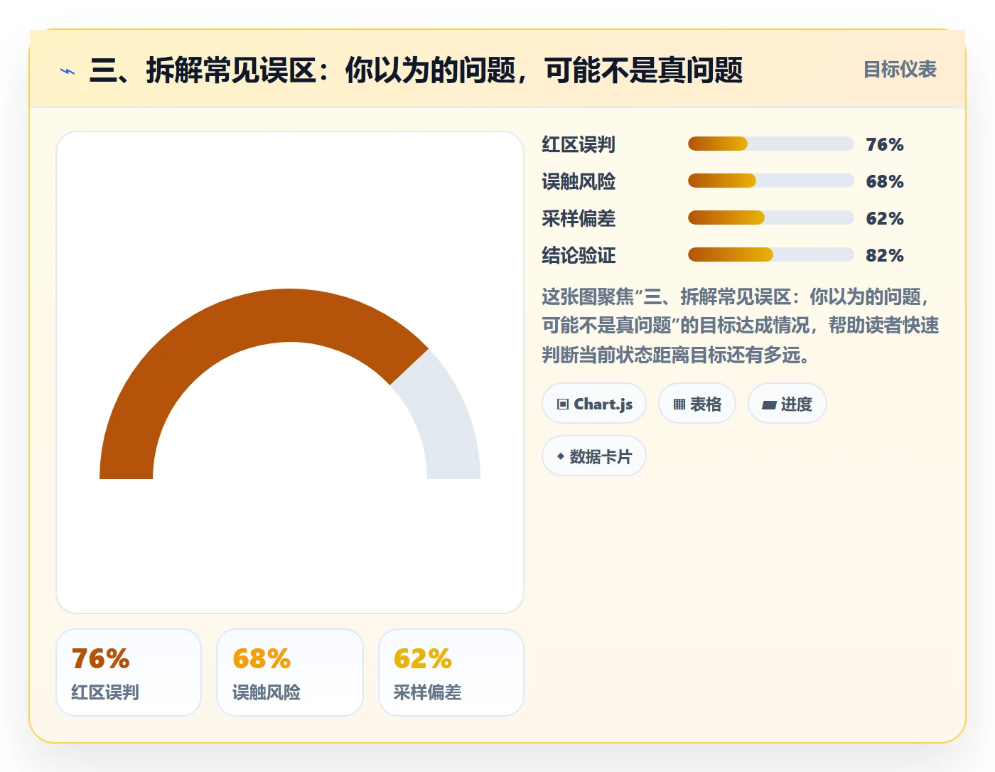三、拆解常见误区:你以为的问题,可能不是真问题