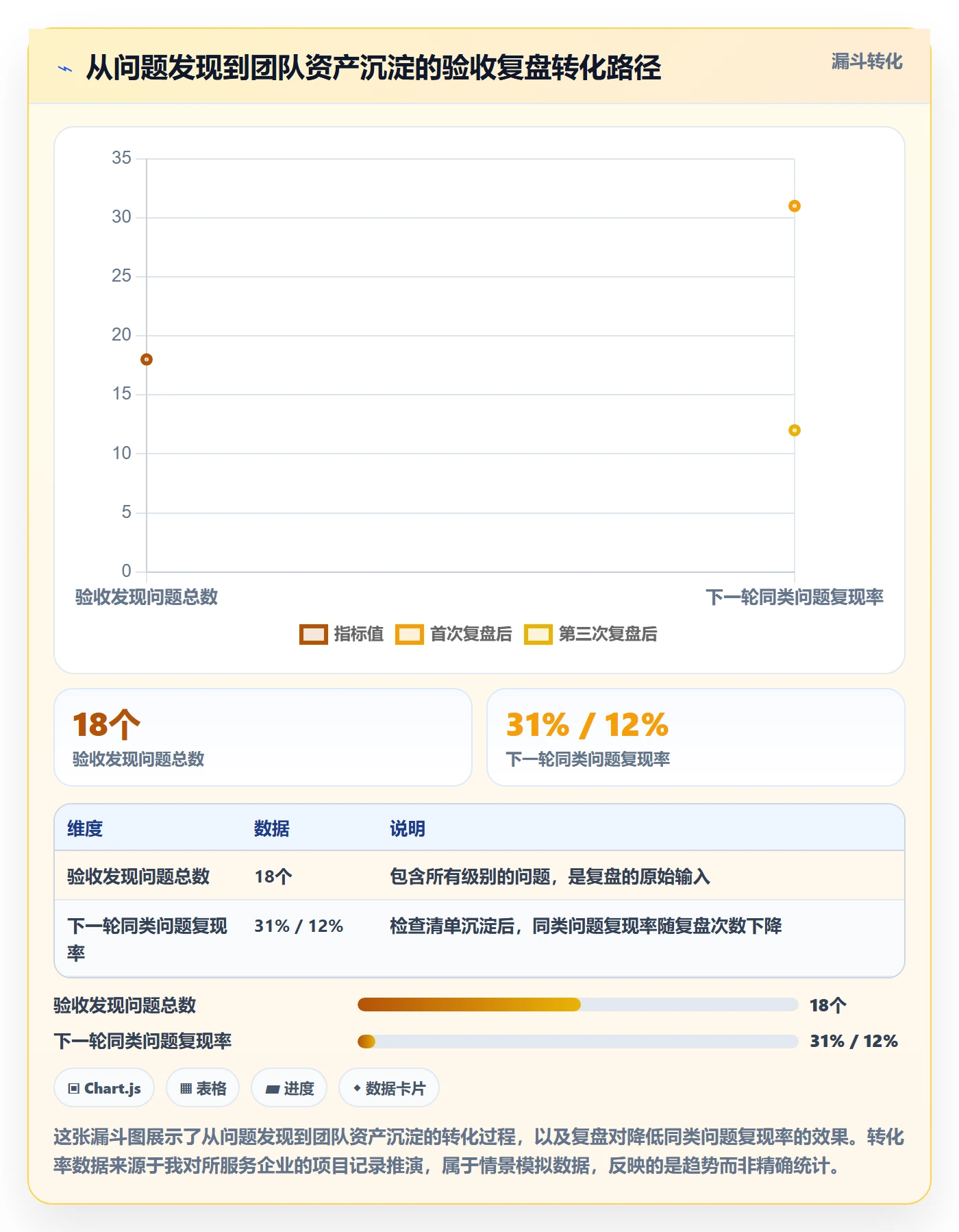 审核管理指南:跨部门团队如何做好任务验收,入门指南全流程