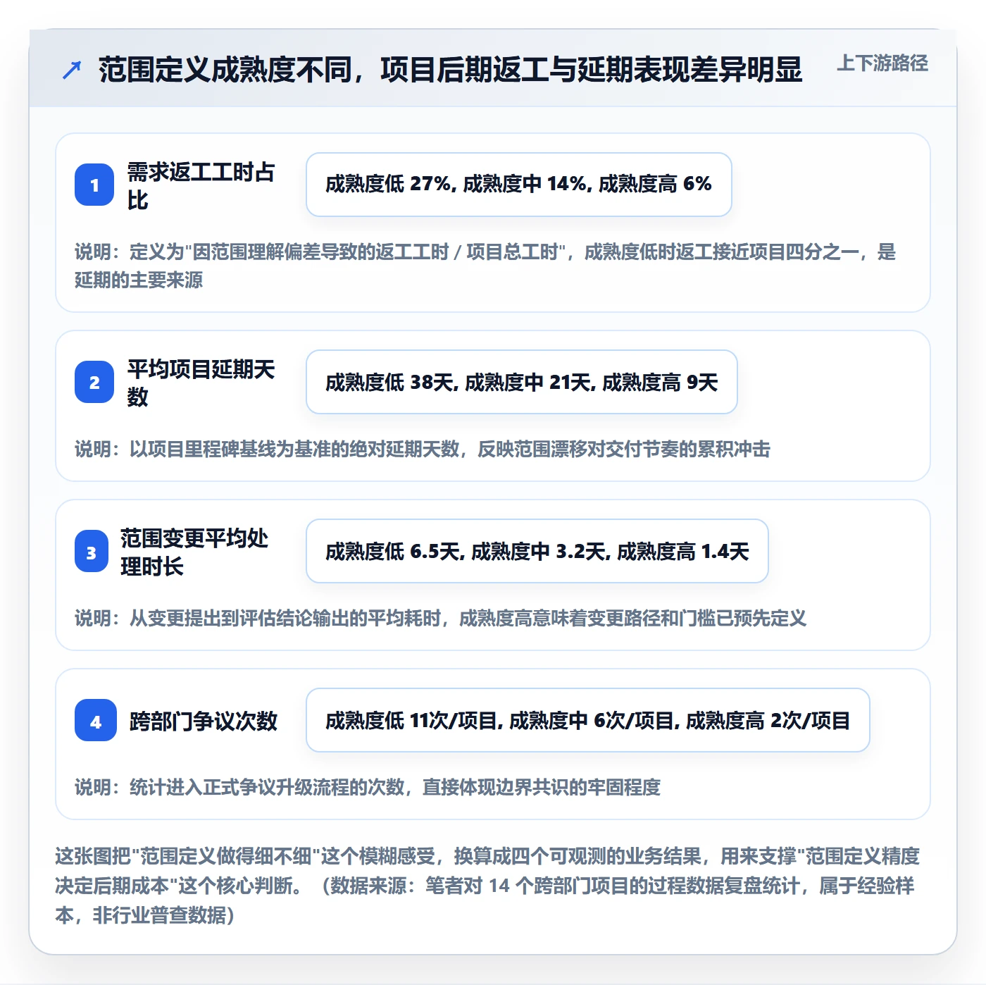 项目范围范围定义教程：跨部门团队风险控制，避坑指南