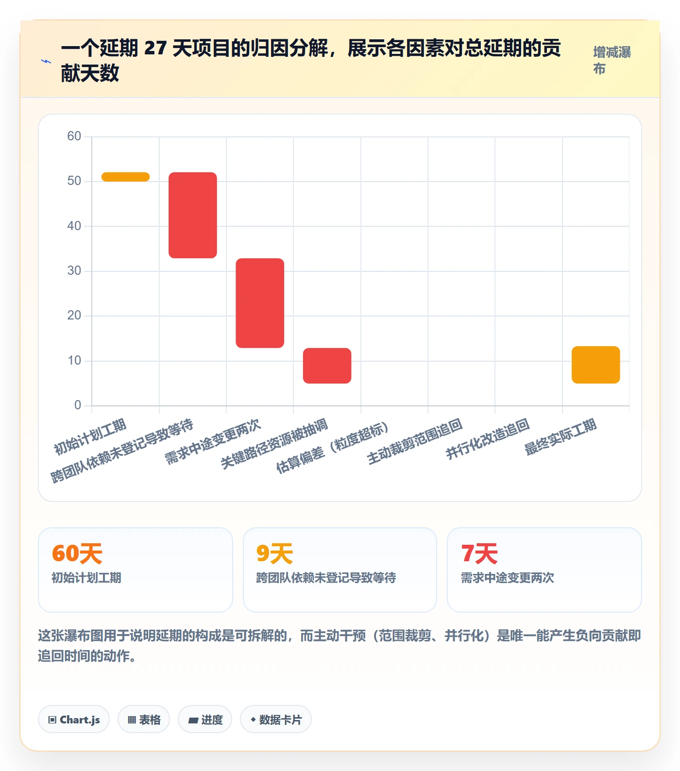 任务管理负责人全流程:企业管理者风险控制与一文讲清