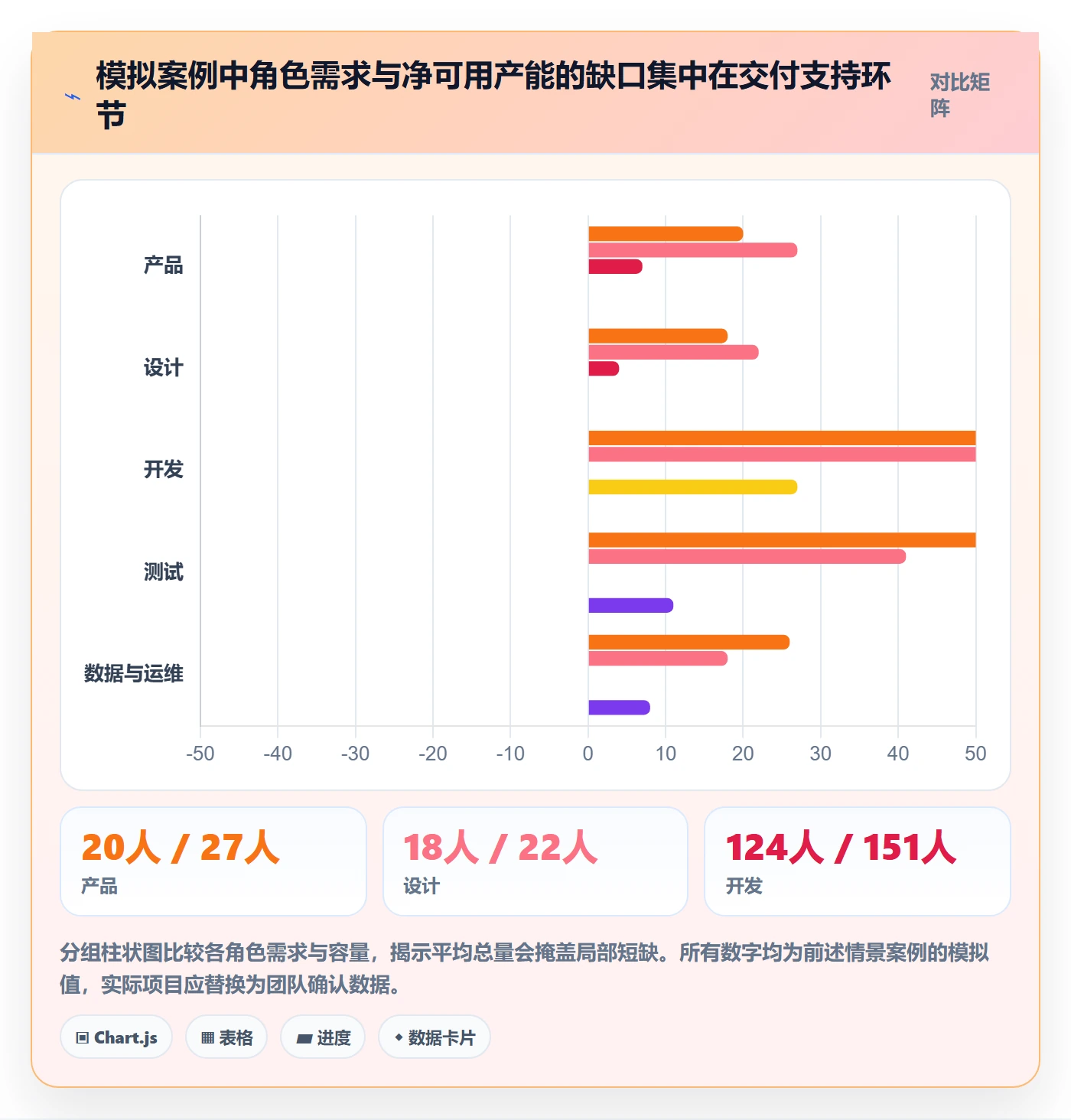 工作量实操方法：项目经理提升人力资源计划效率的入门指南方法与模板