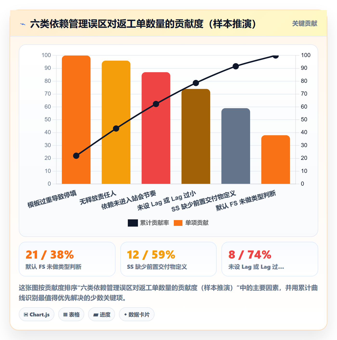 SS实操方法：产品经理提升任务依赖效率的落地方案方法与模板