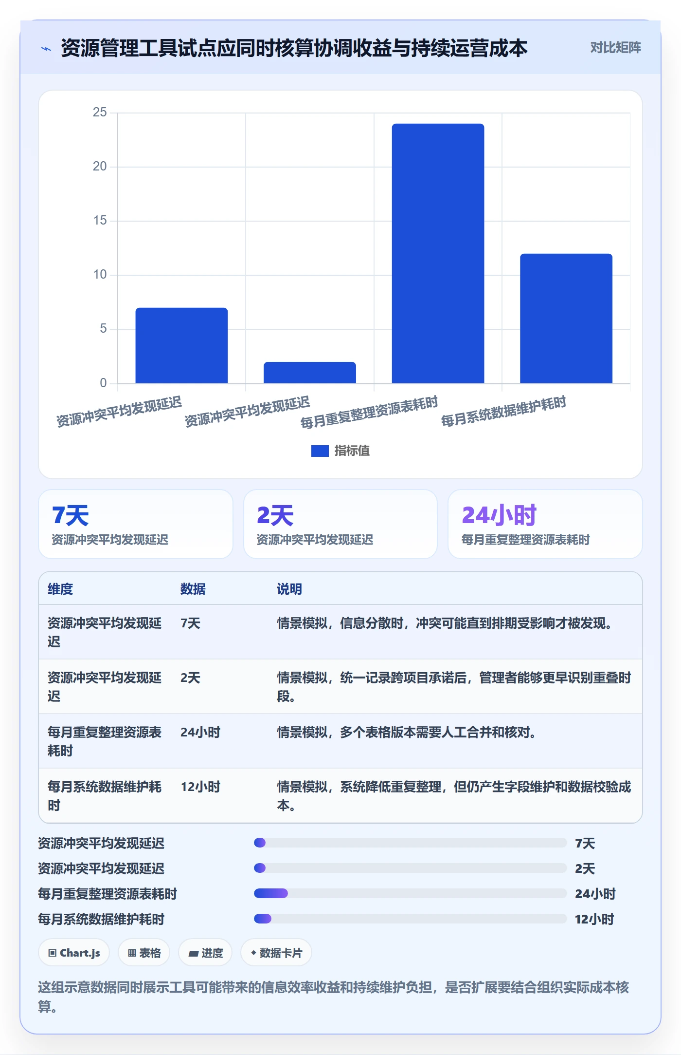 人力资源计划人员投入全流程:项目负责人制度设计与一文讲清