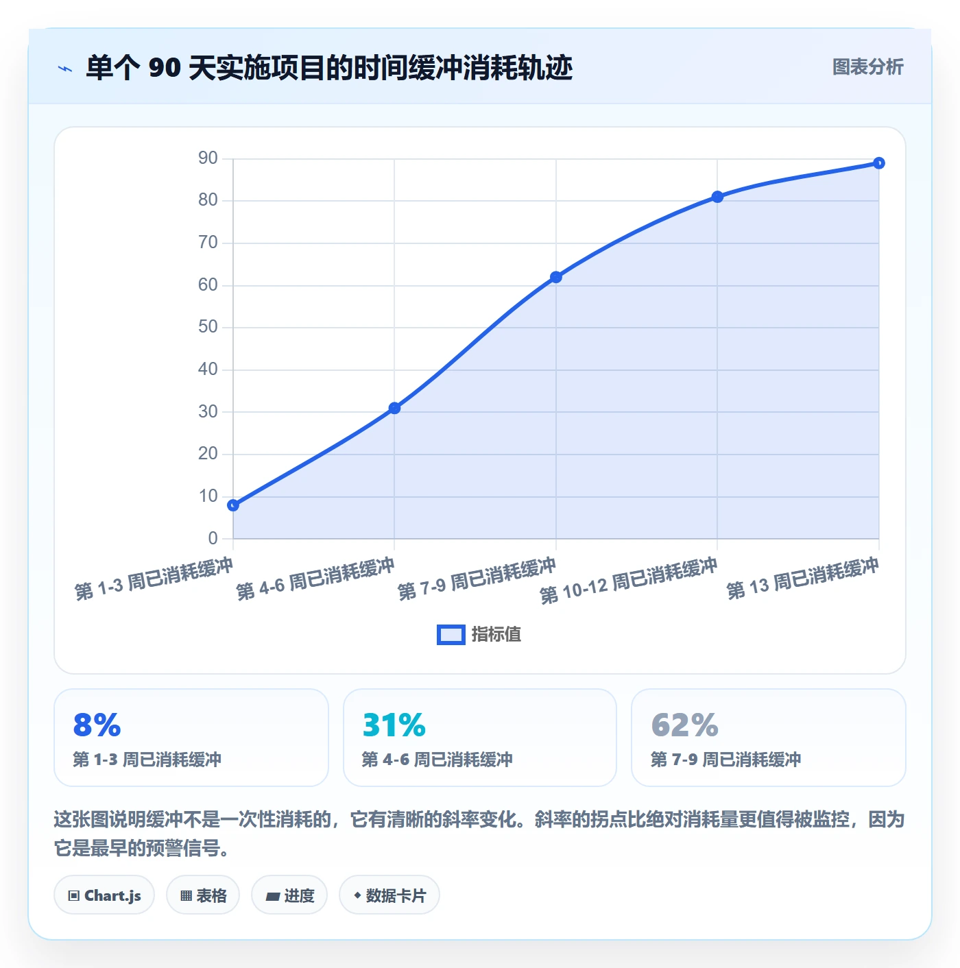 进度偏差落地方案:实施团队开展进度管理的入门指南案例解析