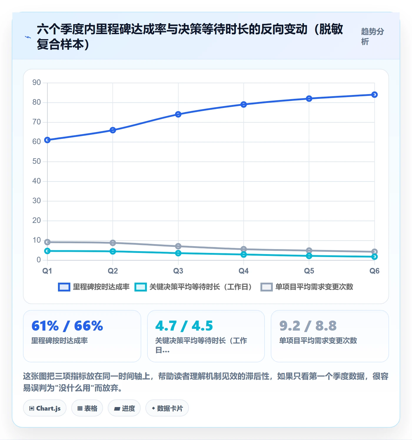 成功标准落地方案:PMO开展项目目标的效率提升案例解析
